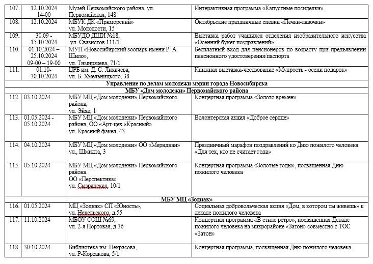 Фото Новосибирская мэрия объявила программу Декады пожилого человека 11